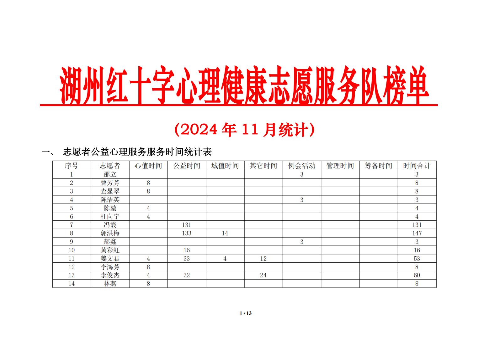 10月湖州红十字心理健康志愿服务队榜单