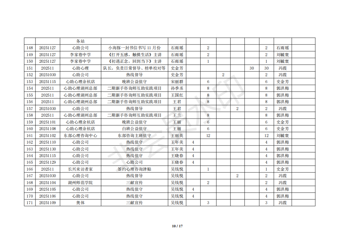 湖州红十字心理健康志愿服务队榜单11月统计